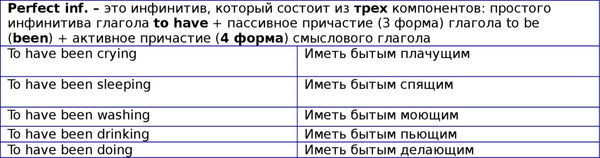 Наталия Городнюк - Английская грамматика с Васей Пупкиным
