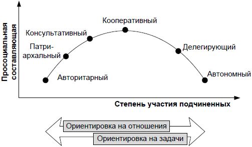 Юрий Чернов - Анализ почерка в работе с кадрами