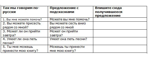 Наталия Городнюк - Английская грамматика с Васей Пупкиным