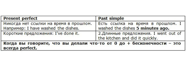 Наталия Городнюк - Английская грамматика с Васей Пупкиным