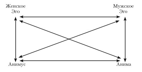 Джеймс Холлис - Перевал в середине пути. Как преодолеть кризис среднего...