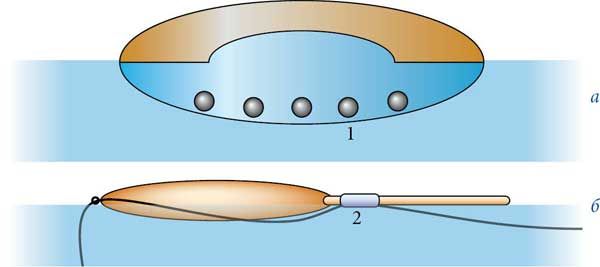 Константин Сторожев - Ловля карпа, леща, толстолобика, белого амура. Секреты и...