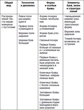 Юрий Чернов - Анализ почерка в работе с кадрами