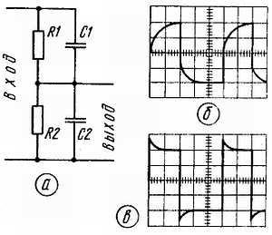 Б. Иванов - Осциллограф-ваш помощник (как работать с осциллографом)