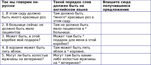 Наталия Городнюк - Английская грамматика с Васей Пупкиным