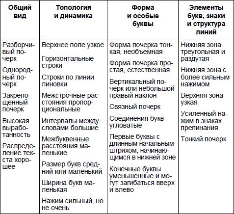 Юрий Чернов - Анализ почерка в работе с кадрами