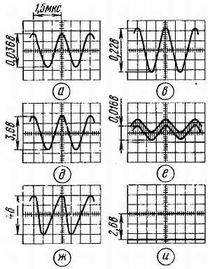 Б. Иванов - Осциллограф-ваш помощник (как работать с осциллографом)