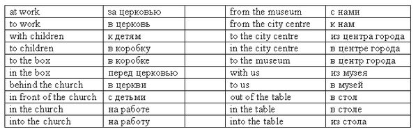 Денис Шевчук - Английский язык: самоучитель