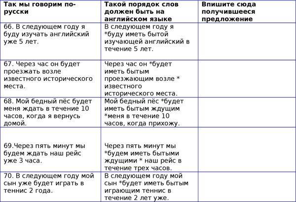 Наталия Городнюк - Английская грамматика с Васей Пупкиным