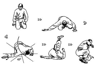 Дмитрий Скогорев - Русский рукопашный бой