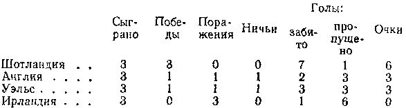 Генри Дьюдени - Пятьсот двадцать головоломок