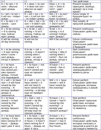 Наталия Городнюк - Английская грамматика с Васей Пупкиным