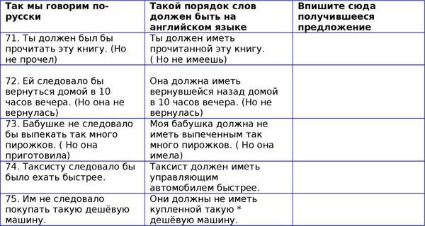 Наталия Городнюк - Английская грамматика с Васей Пупкиным