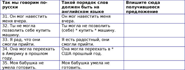 Наталия Городнюк - Английская грамматика с Васей Пупкиным