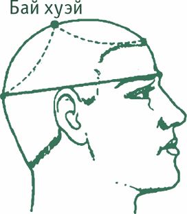 Дина Крупская - Лестница в небо, или Китайская медицина по-русски