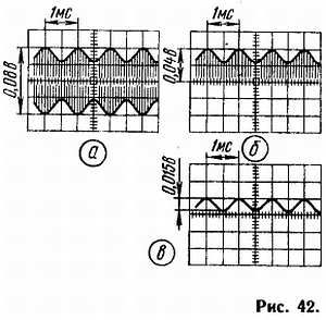 Б. Иванов - Осциллограф-ваш помощник (как работать с осциллографом)