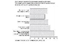 12 тем. Маркетинг 21 века