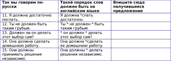 Наталия Городнюк - Английская грамматика с Васей Пупкиным