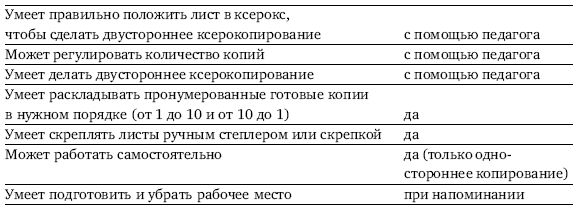Юлия Липес - Ремесленные мастерские: от терапии к профессии
