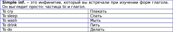 Английская грамматика с Васей Пупкиным