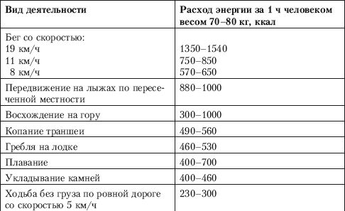 Коллектив Авторов - Способы автономного выживания человека в природе