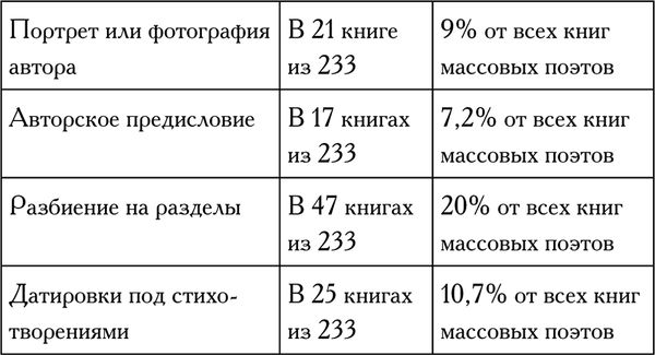 Олег Лекманов - Русская поэзия в 1913 году