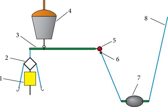 Константин Сторожев - Ловля карпа, леща, толстолобика, белого амура. Секреты и...