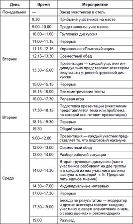 Юрий Чернов - Анализ почерка в работе с кадрами