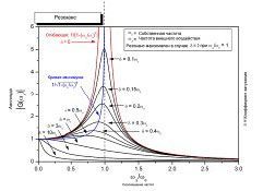 Андрей Алпатов - Резонанс