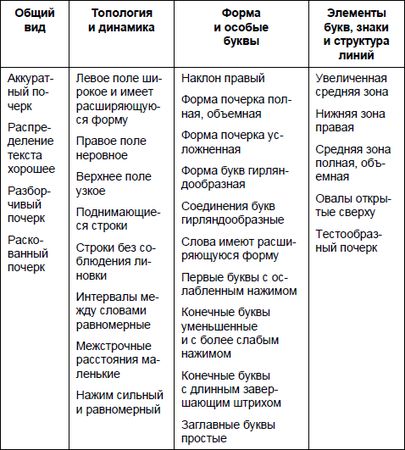 Юрий Чернов - Анализ почерка в работе с кадрами