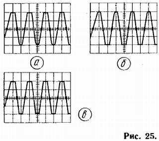 Б. Иванов - Осциллограф-ваш помощник (как работать с осциллографом)