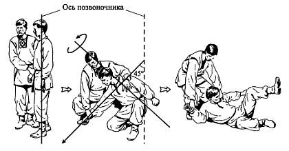 Дмитрий Скогорев - Русский рукопашный бой