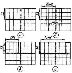 Б. Иванов - Осциллограф-ваш помощник (как работать с осциллографом)