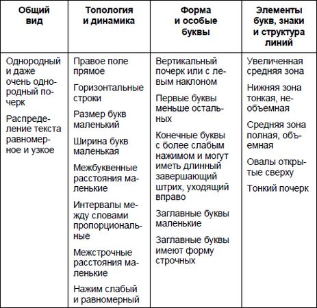 Юрий Чернов - Анализ почерка в работе с кадрами
