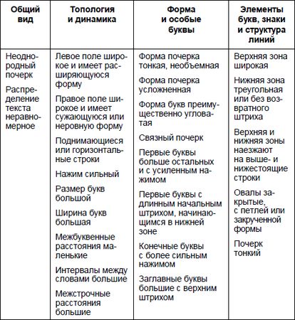 Юрий Чернов - Анализ почерка в работе с кадрами