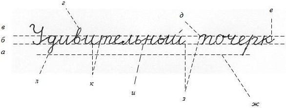 Юрий Чернов - Анализ почерка в работе с кадрами