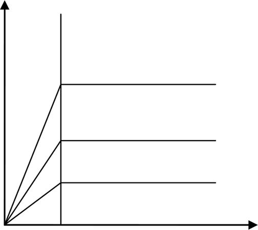 Коллектив авторов - Личностный потенциал. Структура и диагностика
