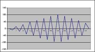 Андрей Алпатов - Резонанс
