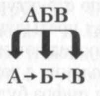 Дэвид Хокинс - Сила против насилия