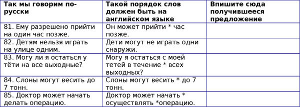 Наталия Городнюк - Английская грамматика с Васей Пупкиным