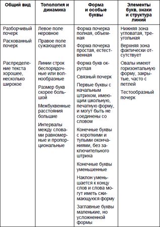 Юрий Чернов - Анализ почерка в работе с кадрами