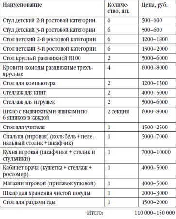 Наталья Зицер, Вадим Зицер - Частный детский сад: с чего начать, как преуспеть