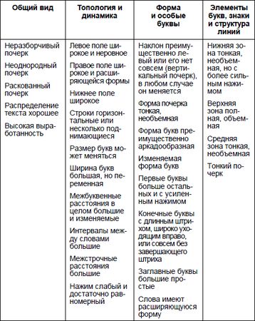 Юрий Чернов - Анализ почерка в работе с кадрами
