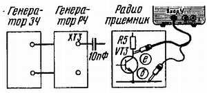 Осциллограф-ваш помощник (как работать...