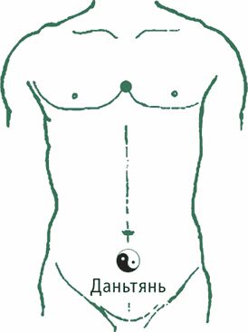 Дина Крупская - Лестница в небо, или Китайская медицина по-русски