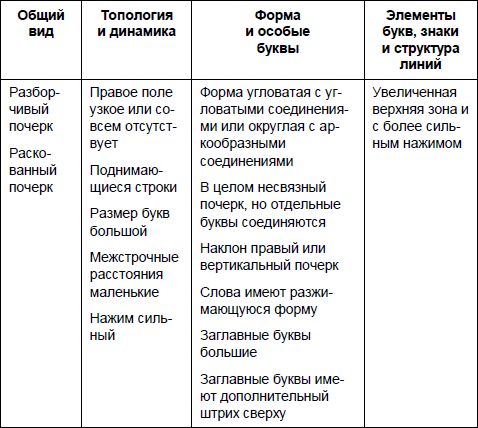 Юрий Чернов - Анализ почерка в работе с кадрами