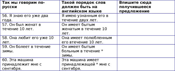 Наталия Городнюк - Английская грамматика с Васей Пупкиным