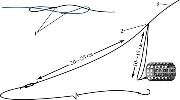 Константин Сторожев - Ловля карпа, леща, толстолобика, белого амура. Секреты и...