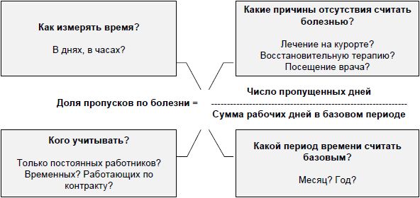 Юрий Чернов - Анализ почерка в работе с кадрами