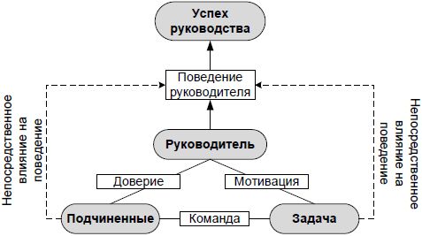 Юрий Чернов - Анализ почерка в работе с кадрами